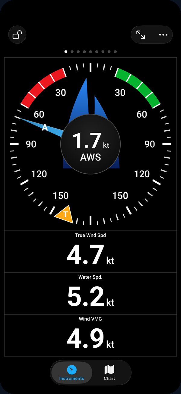 Wind gauge page